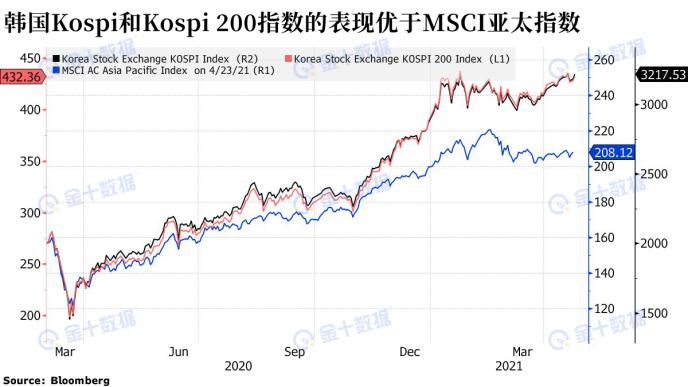 韩国KOSPI指数上涨0.3%谨慎情绪中的韧性信号，还是暴风雨前的短暂平静？