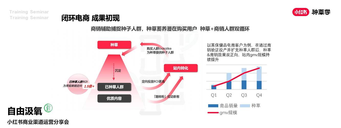 结盟小红书,当商业逻辑遇见生活方式的慢变量 结盟小红书,当商业逻辑遇见生活方式的慢变量