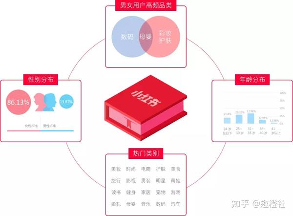 结盟小红书,当商业逻辑遇见生活方式的慢变量 结盟小红书,当商业逻辑遇见生活方式的慢变量