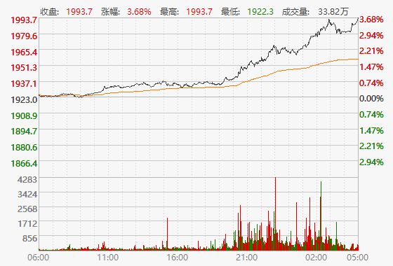 金价狂飙下的暴利样本，灵宝黄金一季度净利预增超九成，矿业红利还能吃多久？