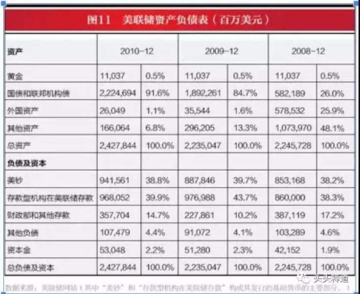 当锚不再牢靠，是时候考虑放弃将美元作为唯一参考货币了