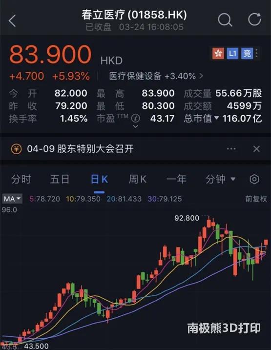 春立医疗回购进行时,86.81万股背后的信心与定力 春立医疗回购进行时,86.81万股背后的信心与定力