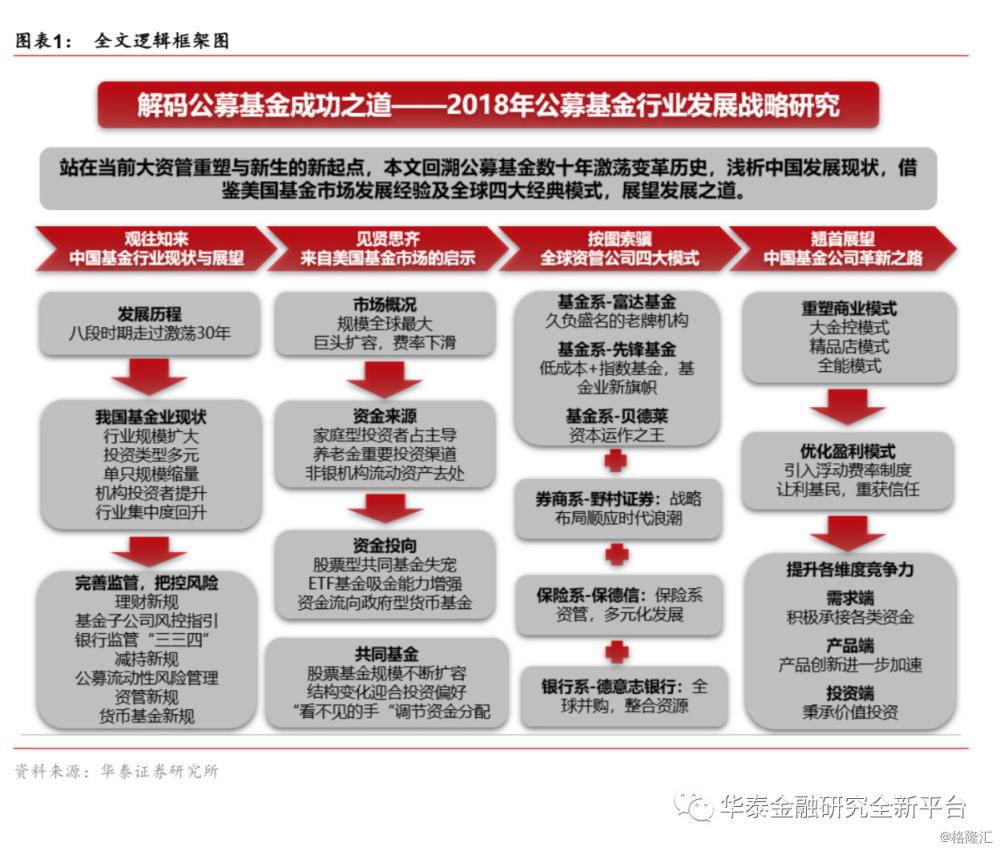公募医药基金经理最新看好这些标的，从防守反击到创新突围的逻辑嬗变