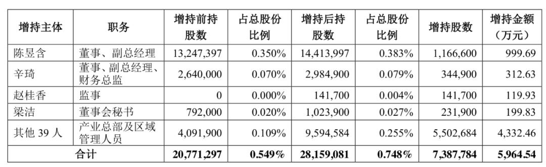 IGG回购11万股，真金白银的信心，还是资本市场的权宜之计？