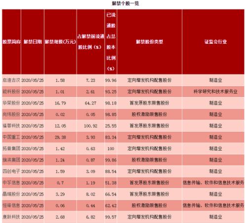 安杰思67万限售股即将解禁流通，市场关注度持续升温