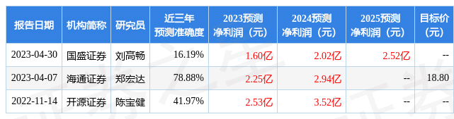 5月8日，这场业绩说明会为什么值得你再听一遍？