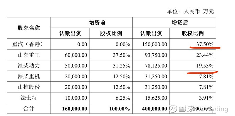 潍柴重机人事变动，董事会秘书温涛辞职，谁来接棒信息披露与投资者关系？
