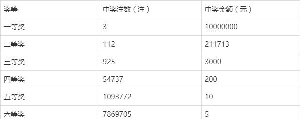 那个中了2660万元的下午