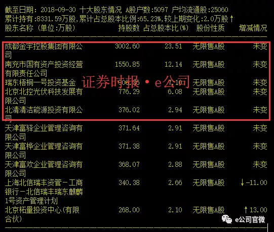 6.76亿元定增预案出炉，是补血良方，还是稀释股权的双刃剑？