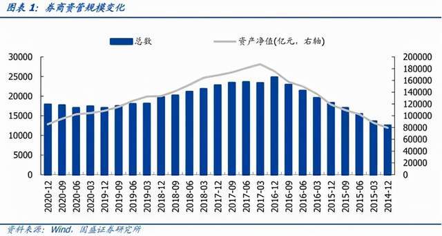34家保险资管公司净赚184亿元，稳健底色与转型突围