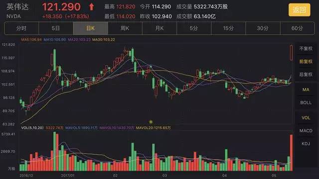 英伟达股价较高点回撤21%是黄金坑，还是价值陷阱的序曲？