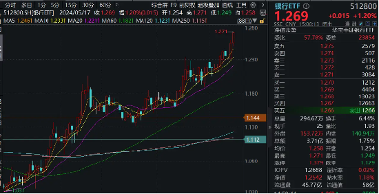 银行股新高背后，当慢变量成为资本的避风港