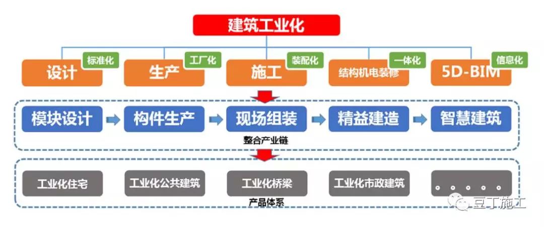 从施工到交付，企业工程施工的产品化思维