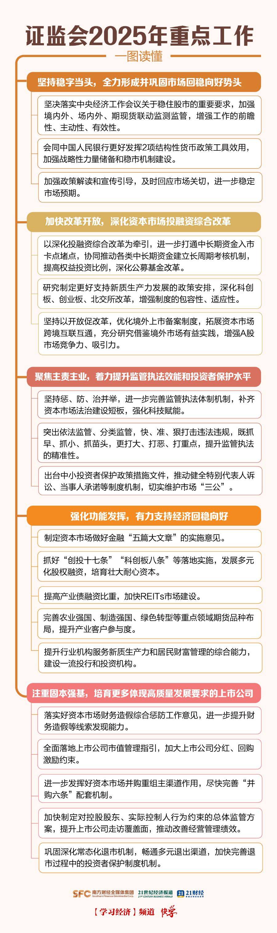 以法治锚定改革航向—从证监会2025年度立法工作计划看资本市场治理新逻辑 以法治锚定改革航向—从证监会2025年度立法工作计划看资本市场治理新逻辑