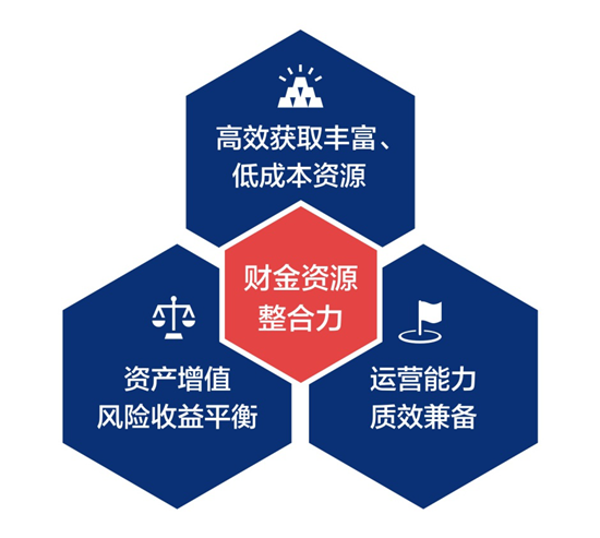 头部公募掌门人密集发声，以专业力量锚定长期主义，重塑资本市场价值发现功能