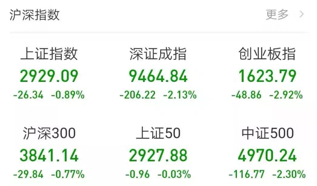 微牛跌9.34%之后，谁在裸泳？