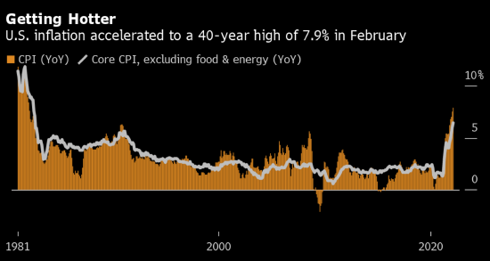 外盘头条，当全球都在加息抢跑，谁在为衰退买单？