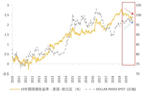 美元单周涨幅收窄，强势逻辑的裂痕与市场的再评估