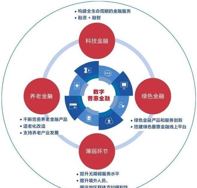 让金融活水精准滴灌，持续优化消费信贷产品与服务的破局之道