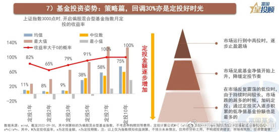 时间的玫瑰，还是体系的胜利？关于富国基金的长期主义观察