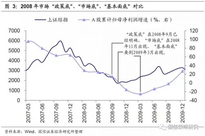 利空加速释放，市场的至暗时刻，恰是价值的黎明前夜