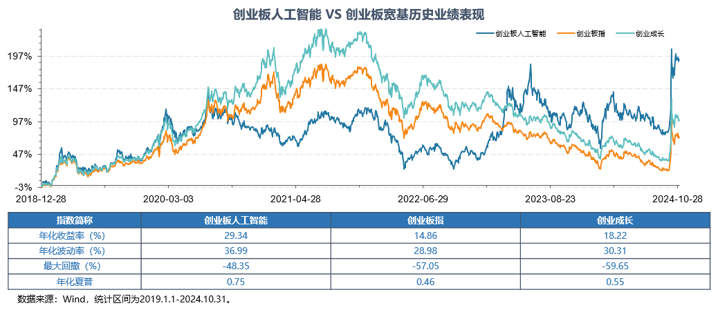 创业板AI狂飙21%之后，这轮技术革命红利，正在重估哪几类核心资产？