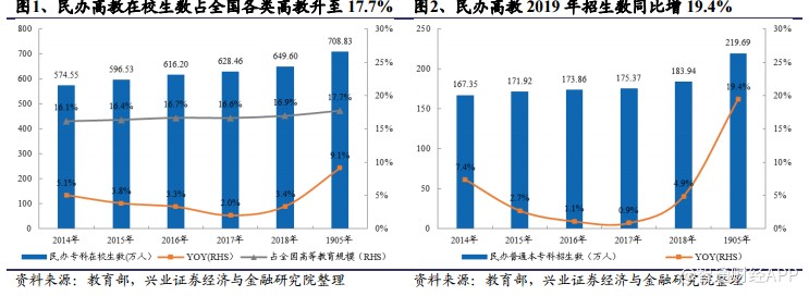 超市场预期！机会解读来袭！这个赛道正迎来戴维斯双击时刻