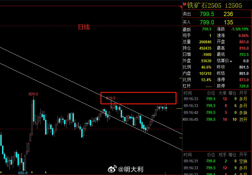 5月13日矿钢煤焦日报，黑色系全线重挫，铁矿领跌探前低，双焦现货提降落地