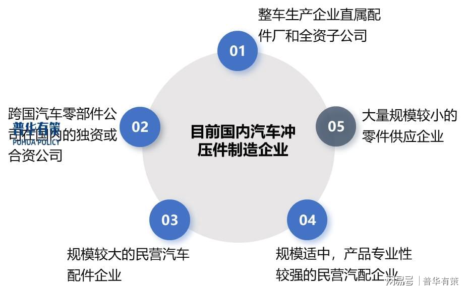 对汽车零部件短期或有明显提振，政策托底与产业共振下的修复窗口