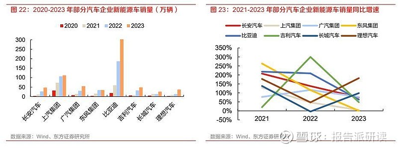 对汽车零部件短期或有明显提振，政策托底与产业共振下的修复窗口