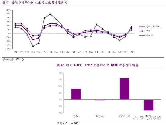 港股周报,政策预期与中报行情共振,恒指有望挑战两万点关口 港股周报,政策预期与中报行情共振,恒指有望挑战两万点关口