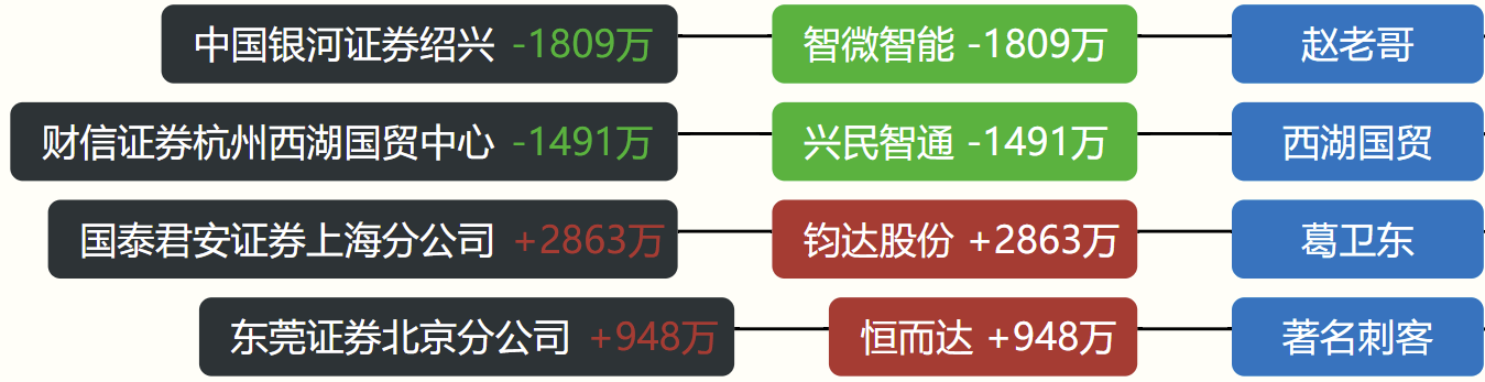 集泰股份5月16日登龙虎榜，资金博弈加剧，游资与机构现分歧