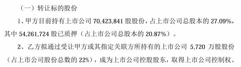 ST元成控股权再生变数,祝昌人450万股即将司法拍卖,壳公司前路几何? ST元成控股权再生变数,祝昌人450万股即将司法拍卖,壳公司前路几何?