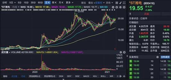 \ST围海中标1.82亿元防洪提升工程项目 国资纾困背景下主业持续修复