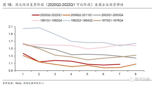 美国经济不会衰退，一场关于韧性的重新评估