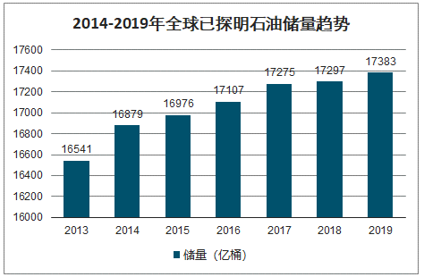 我国再发现亿吨级页岩油资源！能源版图上的又一枚重磅棋子
