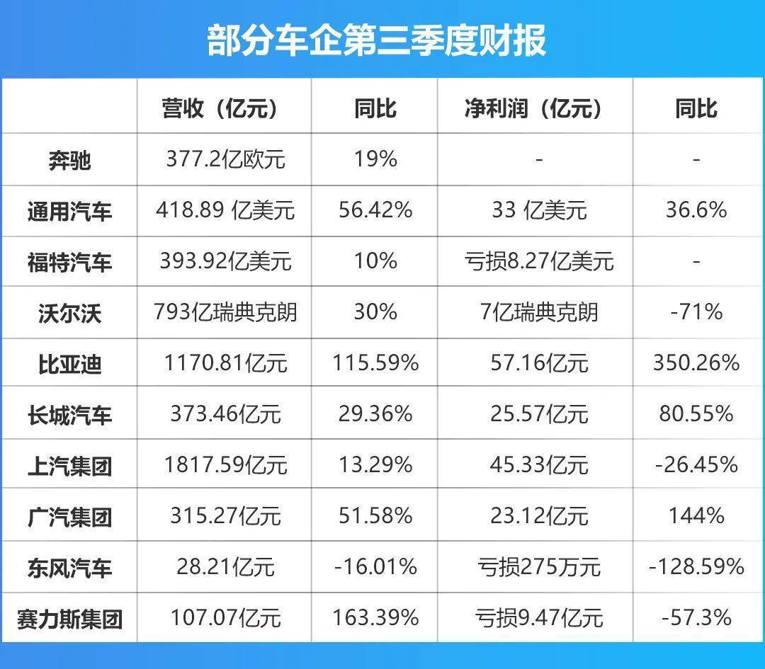 警惕财报埋雷