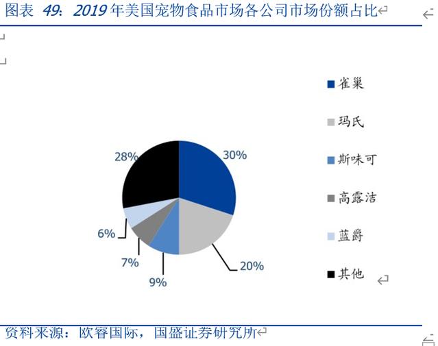 宠物食品成热门赛道，千亿市场背后，卖的是毛孩子的命，还是人的孤独？