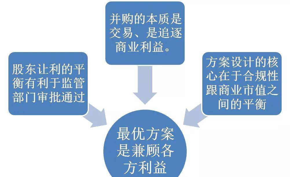 频繁并购经营质量待考