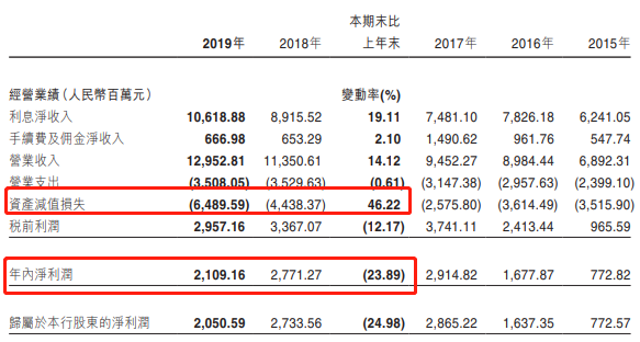 一份年报的遮掩与坦承，赛诺医疗低级差错背后，内控失序与盈利困局的双重拷问