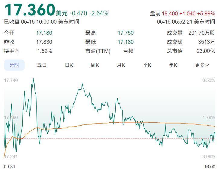 禾赛科技被曝秘密递表港交所，激光雷达巨头的资本再平衡与全球棋局