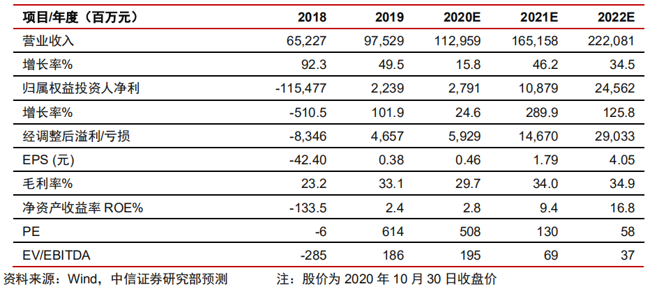 维持买入评级，在噪音中坚守价值的锚
