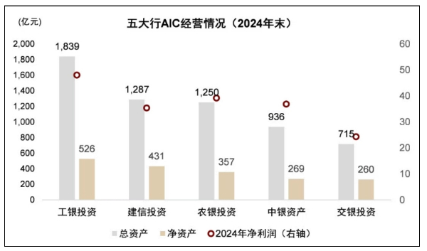 AIC基金密集成立，金融活水浇灌科创雨林，耐心资本开启长跑时代