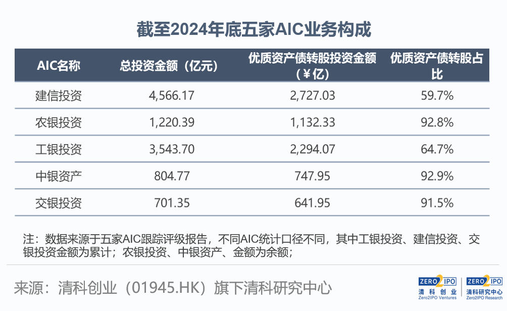 AIC基金密集成立，金融活水浇灌科创雨林，耐心资本开启长跑时代