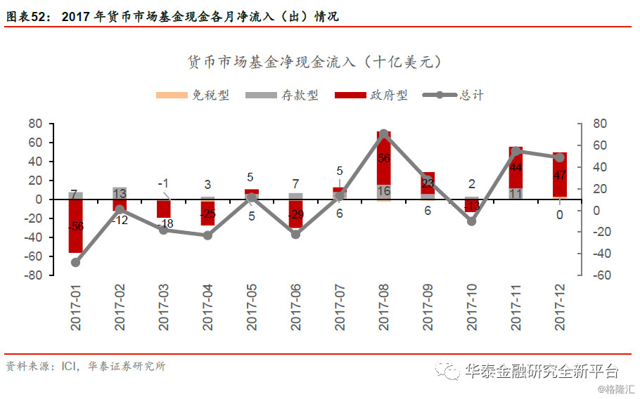 中基协的长牙带刺背后，一场基金行业的供给侧改革