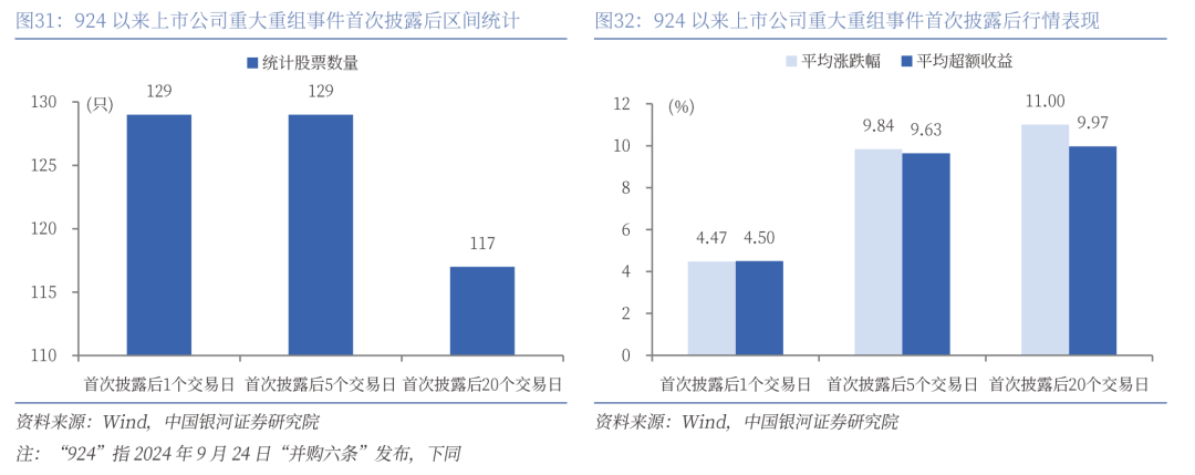 重组新规激发市场活力,上市公司并购积极性显著提升 重组新规激发市场活力,上市公司并购积极性显著提升
