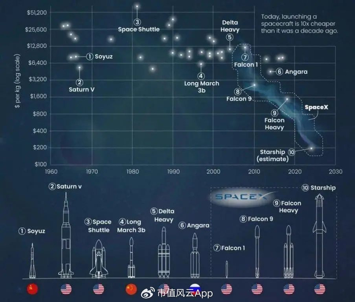 从地上明星到天上赛道，公募密集布局航空航天主题ETF背后的投资逻辑