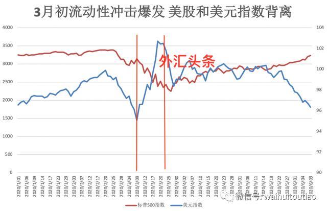 价差逆转背后的冷思考，中国原油价格跨区价差迅速走弱意味着什么？