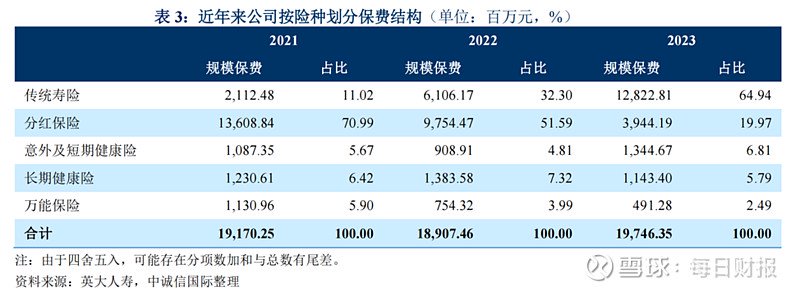 年内险企补血规模超530亿元，资本寒冬下的未雨绸缪与战略卡位