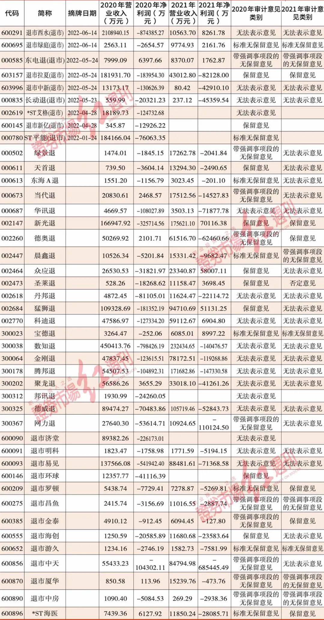 亏损翻倍却策划赴港上市融资，这家公司是豪赌还是自救？